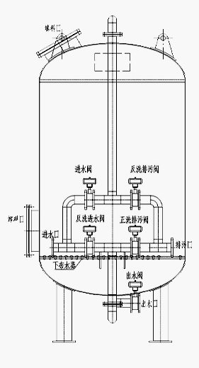 多介質過濾器工作原理圖2